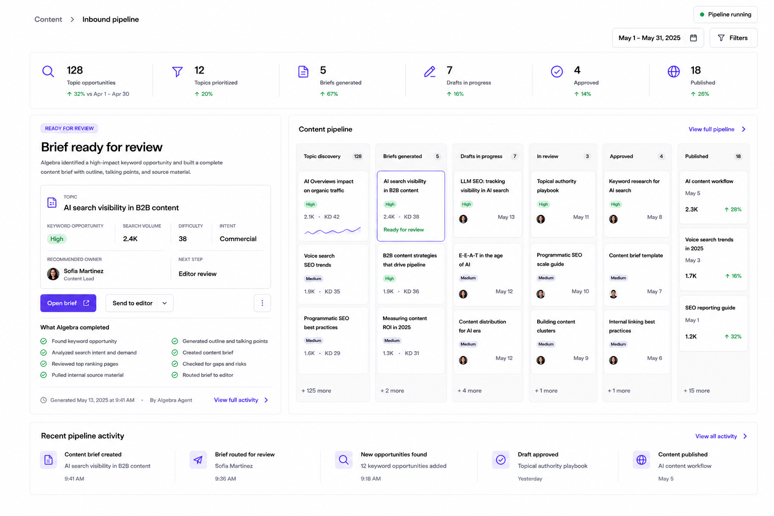 Marketing system screenshot 1